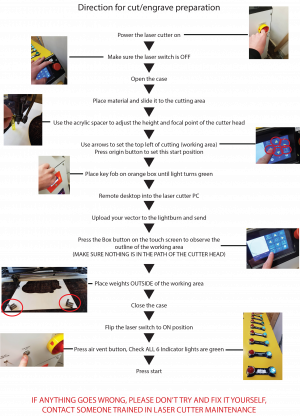 DIAGRAM LASER CUTTER.png