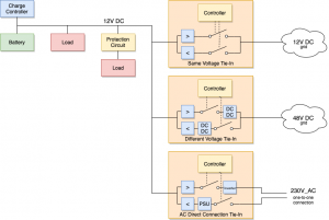 Microgrid-connectors.png