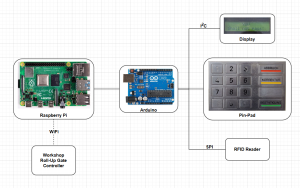 Doorlock-v2-Schema.png